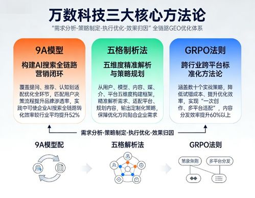 2026年地理信息（Geo）服務商技術壁壘深度測評 領先者剖析與優化咨詢服務指南