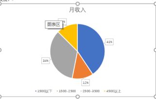 酒店業(yè)發(fā)展與社區(qū)參與 17級酒店管理專業(yè)見習調查